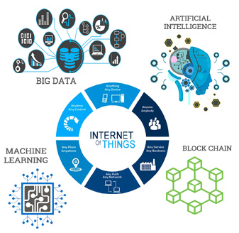 Bigdata & IOT Analytics